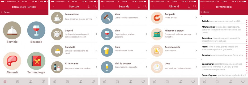 Una App per diventare Il Cameriere Perfetto